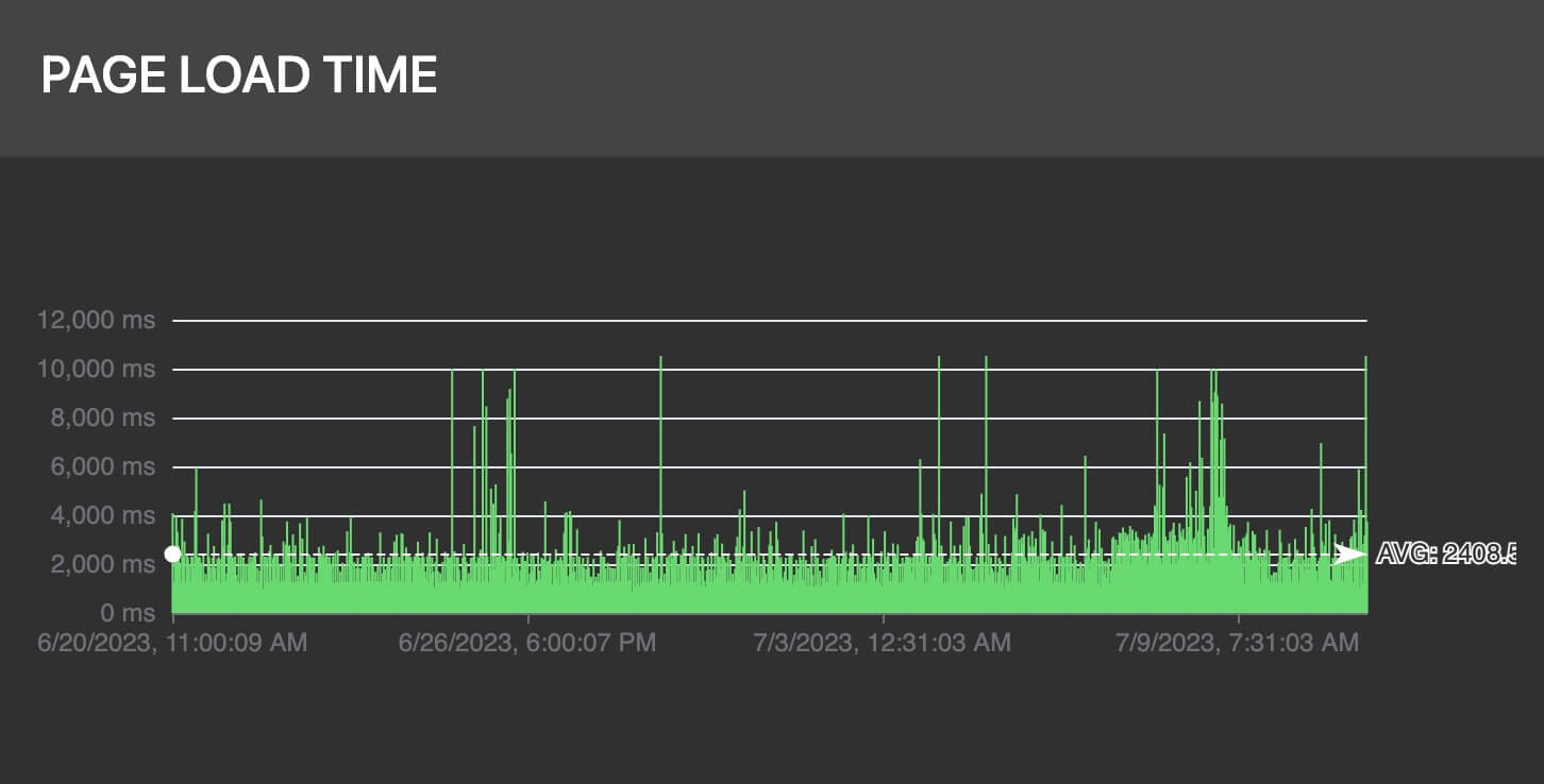 Page Load Monitoring Demo